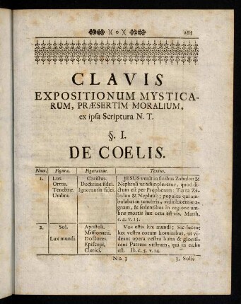 285-341, Clavis