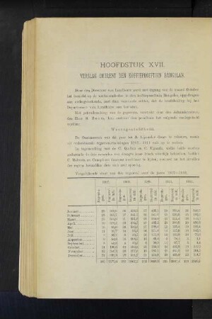 Verslag omtrent den koffieproeftuin Bangelan.