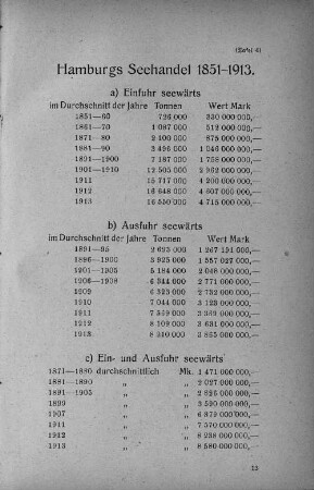 Hamburgs Seehandel 1851-1913.