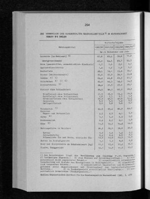 Verbrauch von ausgewählten Nahrungsmitteln im Bundesgebiet 1980/81 bis 1983/84