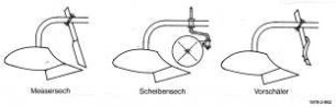 Vorwerkzeuge am Pflugkörper