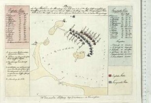 WHK 32 Krieg mit Frankreich 1792-1805: Plan der Seeschlacht bei Abukir zwischen den Engländern unter Admiral Nelson und den Franzosen unter Admiral Bruey, 1. bis 3. August 1798
