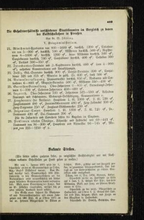 Vakante Stellen