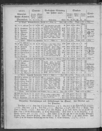 1839. Allgemeiner Reichs-Kalender. December.