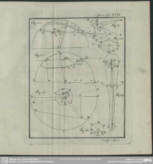 Astron. Tab. XVII.