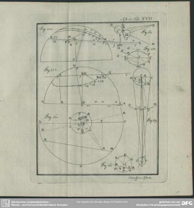 Astron. Tab. XVII.