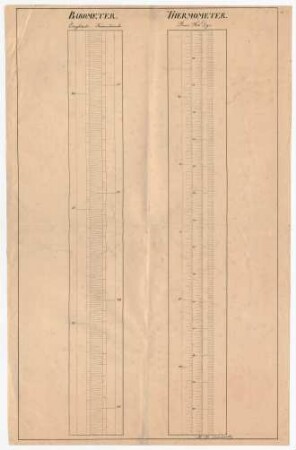 Barometer (Englisch, Französisch). Thermometer (Rmr., Fht. Dgr.)