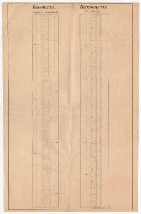Barometer (Englisch, Französisch). Thermometer (Rmr., Fht. Dgr.)