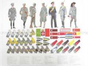 Uniformdarstellung und Schemata von Abzeichen der Soldaten, Generäle und Offiziere des Heeres, Italien, 1936.