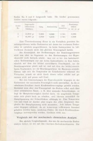 Vergleich mit der mechanisch-chemischen Analyse.