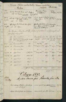 Sommerhalbjahr 1832 und Winterhalbjahr 1832/1833. Rektorat Karl Friedrich (Carl Friedrich) Scheurlen