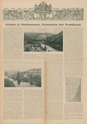 Kübler & Niethammer, Kriebstein bei Waldheim
