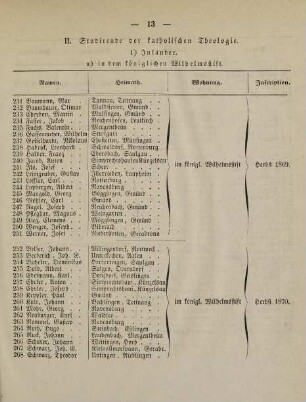 13-15, II. Studirende der katholischen Theologie