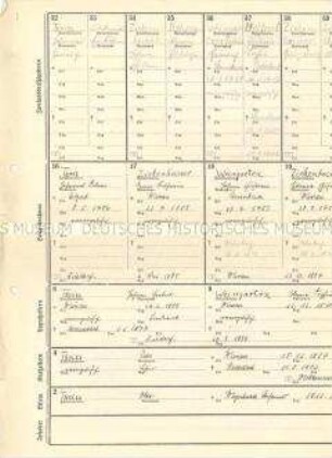 Ahnentafel des NS-Lehrerbundes für Martha Theiss - Familienkonvolut