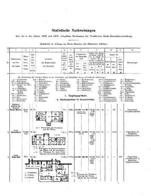 1908/1909