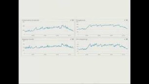 Performance Analysis in the Cloud: A Reflective Practitioner's Perspective