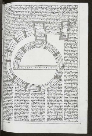 Illustration mit Text, Blatt 95r