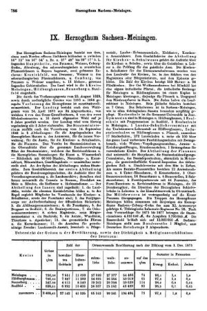 IX. Herzogthum Sachsen-Meiningen