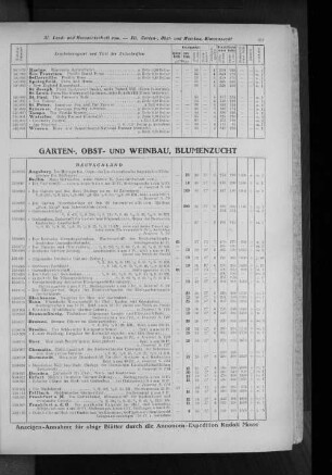 XII. Garten-, Obst- und Weinbau, Blumenzucht