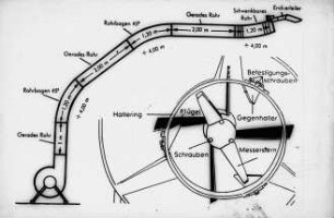 Schemazeichnung: Ein- und Auslagerungstechnik, Fördergebläse