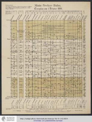Cursplan vom 1. October 1891.