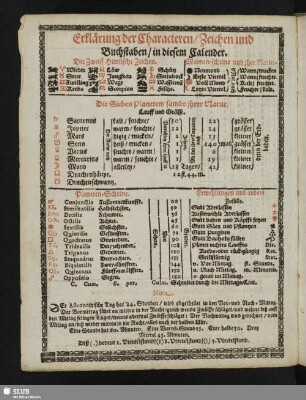 Erklärung der Charactern, Zeichen und Buchstaben, in diesem Calender