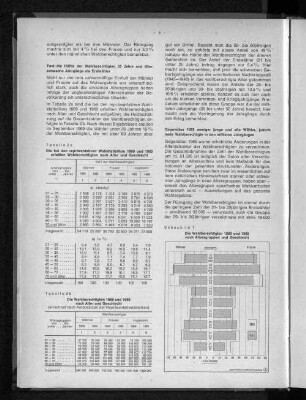 Schaubild 1: Die Wahlberechtigten 1969 und 1965 nach Altersgruppen und Geschlecht