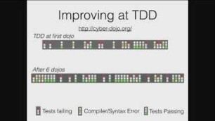 Will I still be able to get a job in 2024 if I don't do TDD?