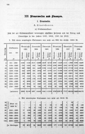 XIII. Steuerwesen und Finanzen