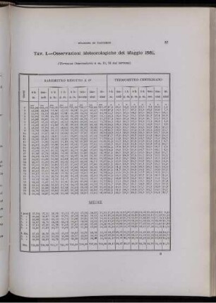 Osservazioni Meteorologiche del Maggio 1881.