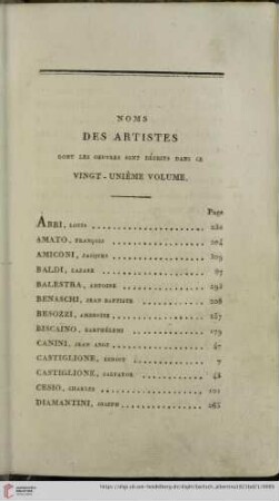 Noms des artistes