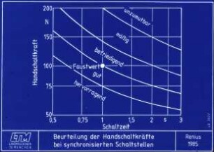 Beurteilung der Handschaltkräfte bei synchronisierten Schaltstellen