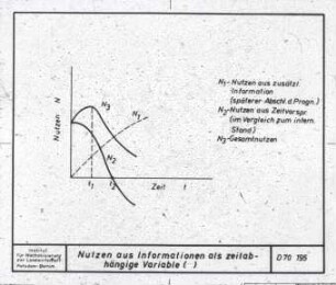 Nutzen aus Informationen als zeitabhängige Variable