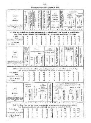 Tabellen : D. Die höheren Lehranstalten für die männliche Jugend 1926 ; Reformrealprogymnasien Latein ab U III