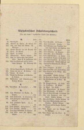 Alphabetisches Inhaltsverzeichnis