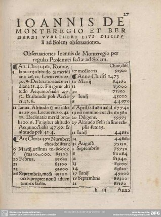 Eius discipuli ad Solem observationes.