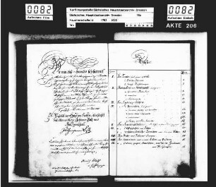 Inventar über die Gardemöbel (Gardemeuble), erneuert 1852 bis 1861