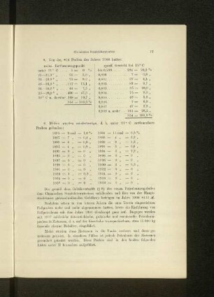 Mithin wurden mindertestige, d.h. unter 21°C entflammbare Proben gefunden