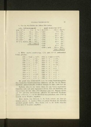 Mithin wurden mindertestige, d.h. unter 21°C entflammbare Proben gefunden