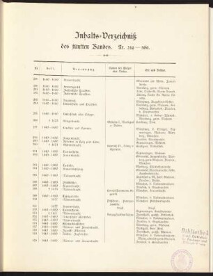 Inhaltsverzeichnis des fünften Bandes. Nr. 289-360.