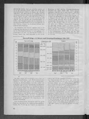 Schaubild 2: Steuerpflichtige und Umsatz nach Umsatzgrößenklassen 1956-1959