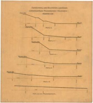 Billing, Hermann; Baden-Baden; Kunsthalle - Terrainprofil