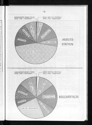 Arbeitsstätten Beschäftigte