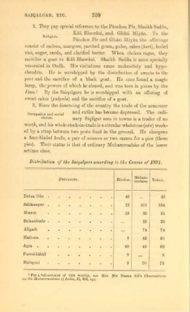 Distribution of the Saiqalgars according to the Census of 1891