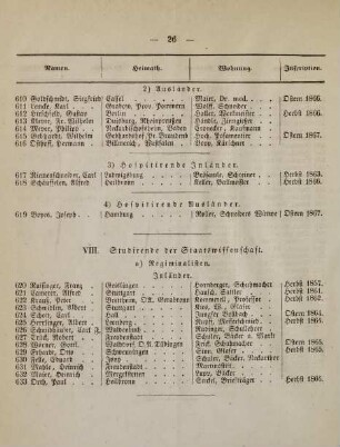 26-28, VIII. Studirende der Staatswissenschaft