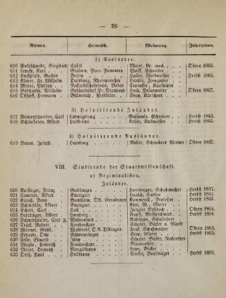 26-28, VIII. Studirende der Staatswissenschaft