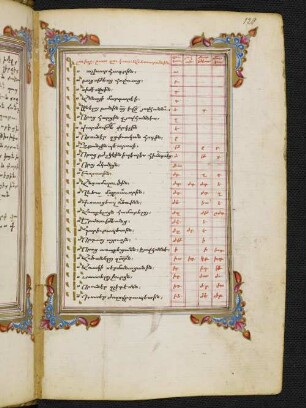 Lukas Evangelium: f. 120r-186v