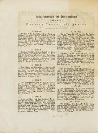 Inhaltsverzeichniß des Sonntagsblatts von den Monaten Januar bis Junius