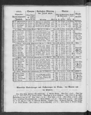 1825. Allgemeiner Reichs-Kalender. Junius.
