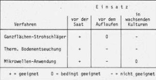 Übersicht: Pflanzenschutz, Unkrautbekämpfung